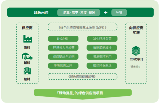 918博天堂(中国)有限公司官网